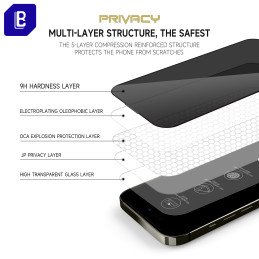Proso tank glass privacy for iPhone 15–17 Series 20 pieces of protective glass display film